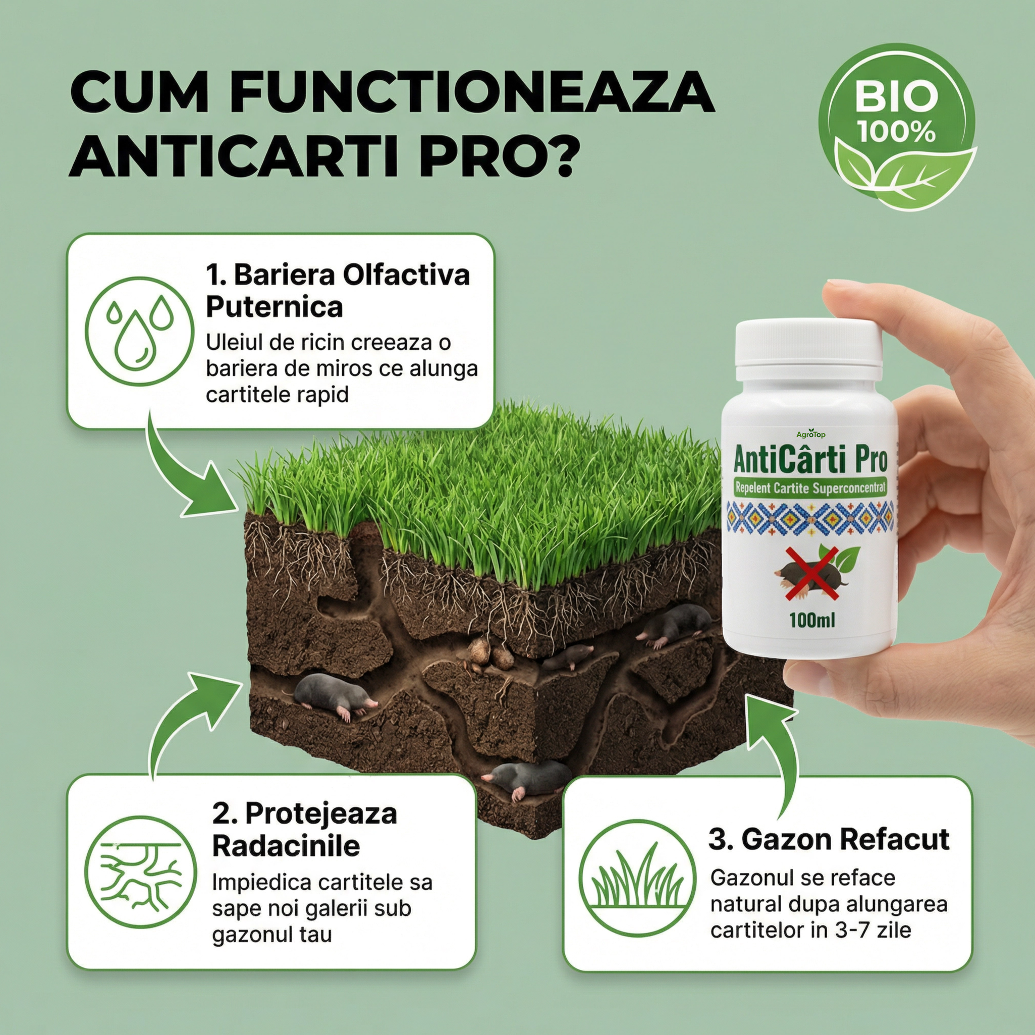 Repelent natural și puternic împotriva cârtițelor, 100 ml