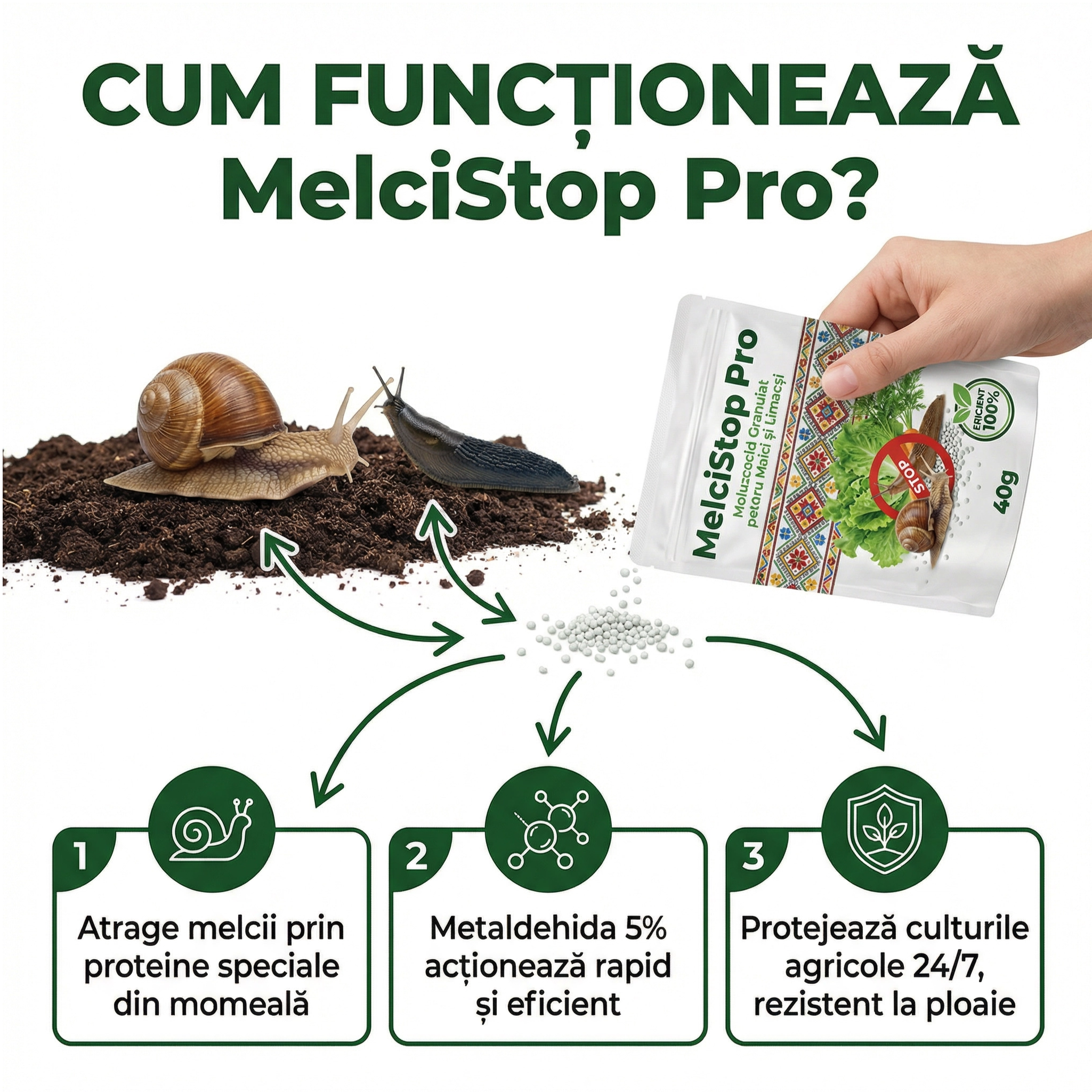 Moluscocid MelciStop Pro, 40g