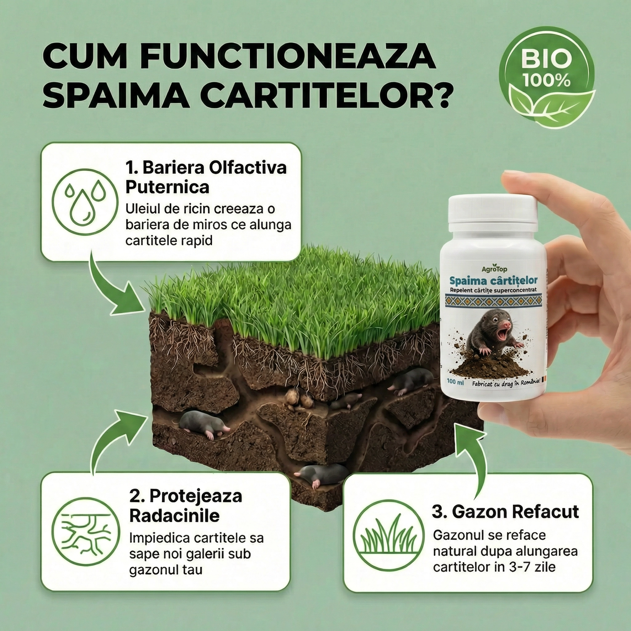 Spaima cârtițelor - Repelent natural și puternic împotriva cârtițelor, 100 ml
